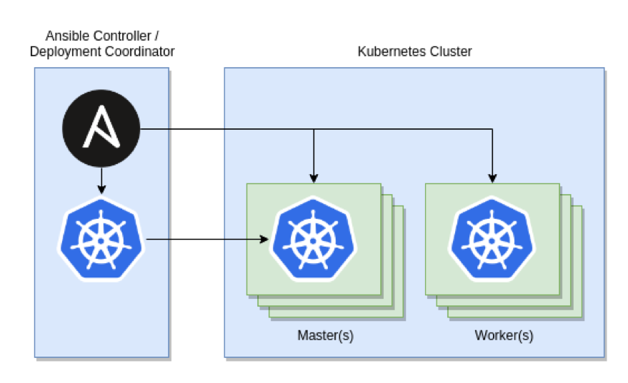 ../_images/ansible_1.png