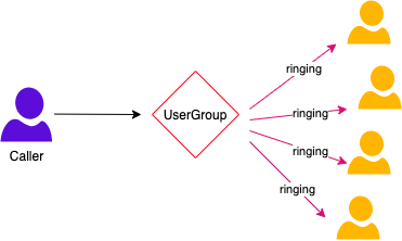 _images/usergroups_ringing.png